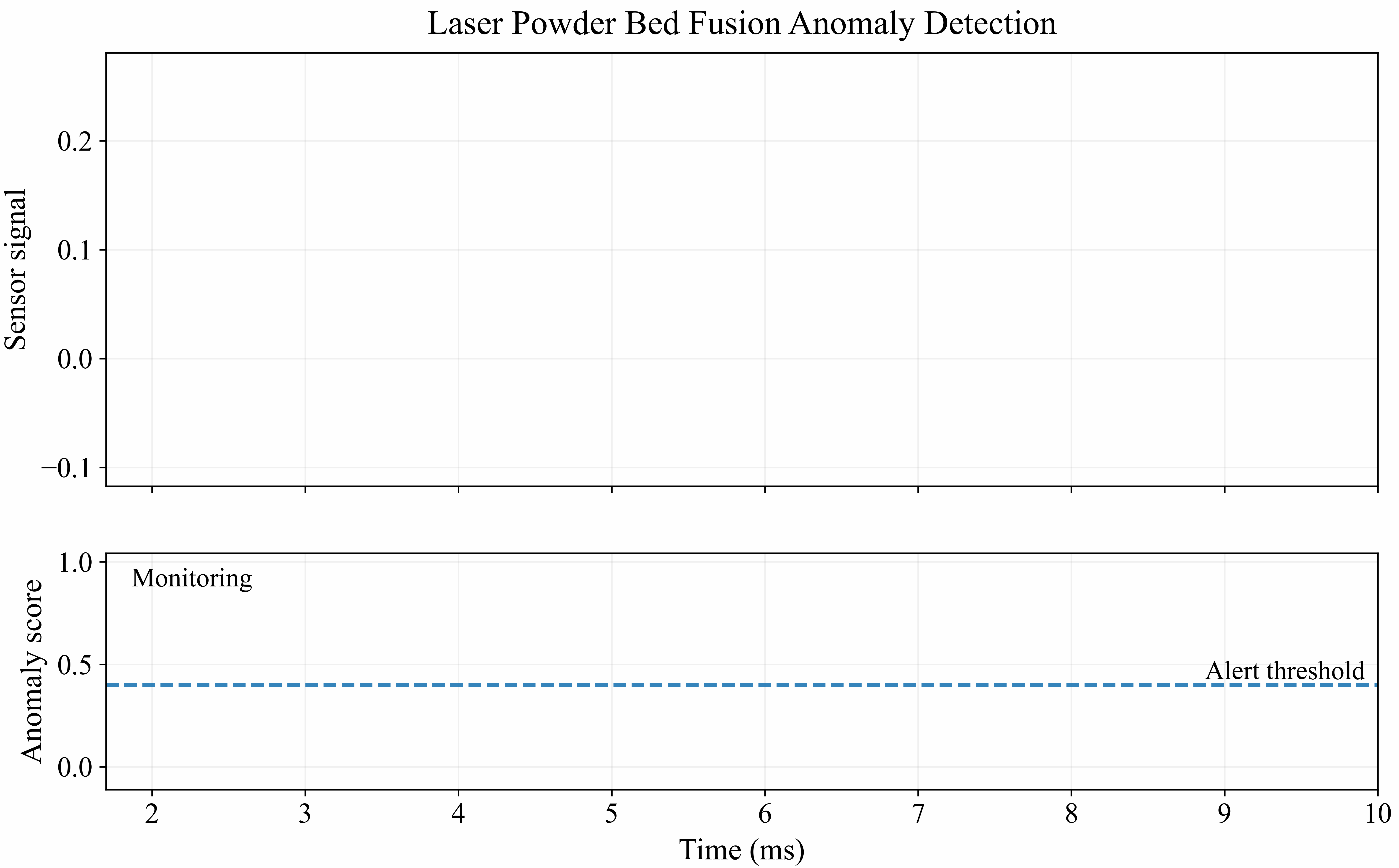 anomaly_detection_live.gif